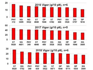 Cover photo for Seed Is Expensive…Protect This Investment!! (Collins & Edmisten)