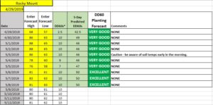 Cover photo for Cotton Planting Conditions April 29, 2019