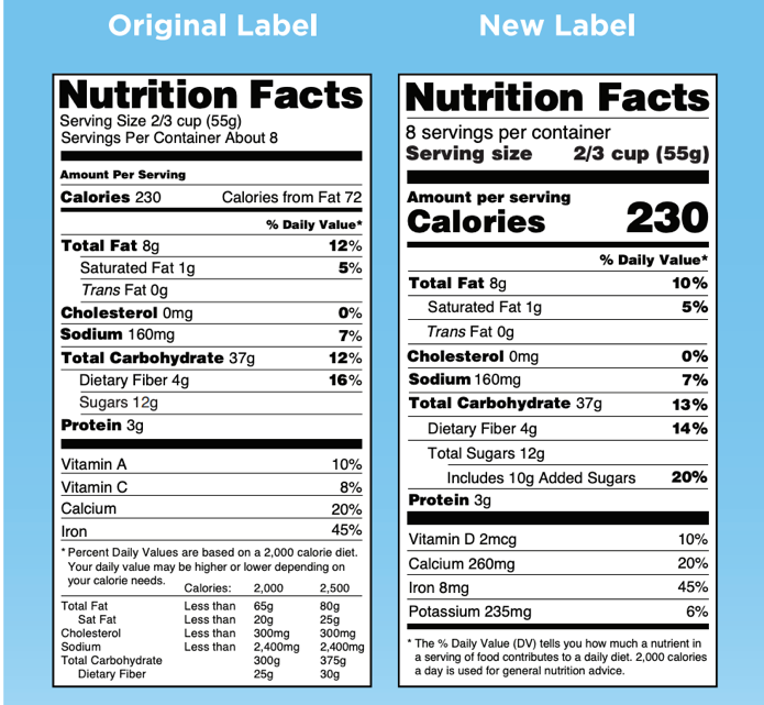 Label changes image