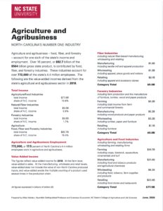 Cover photo for Agriculture and Agribusiness - North Carolina's Number One Industry
