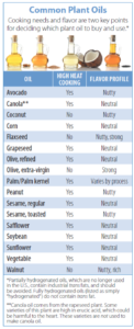 Common Plant Oils