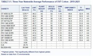 Cover photo for Preliminary OVT Data for 2021