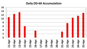 Cover photo for Utilizing Cool Germ With Prevailing Conditions, Planting Depth (Collins & Edmisten)