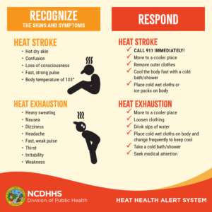Heat stress image